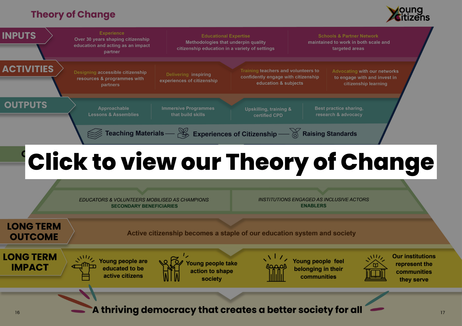 Click to vie our Theory of Change
